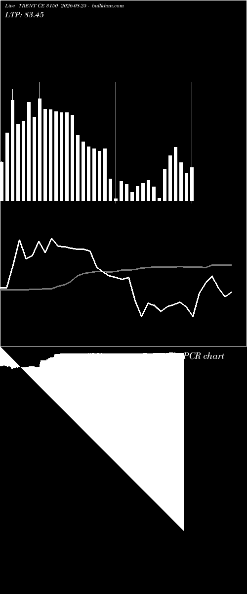  option chart TRENT CE 3150 2026-08-25 