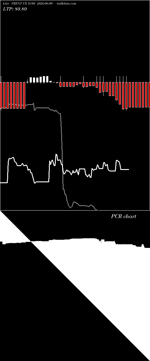  option chart TRENT CE 3180 2026-06-30 