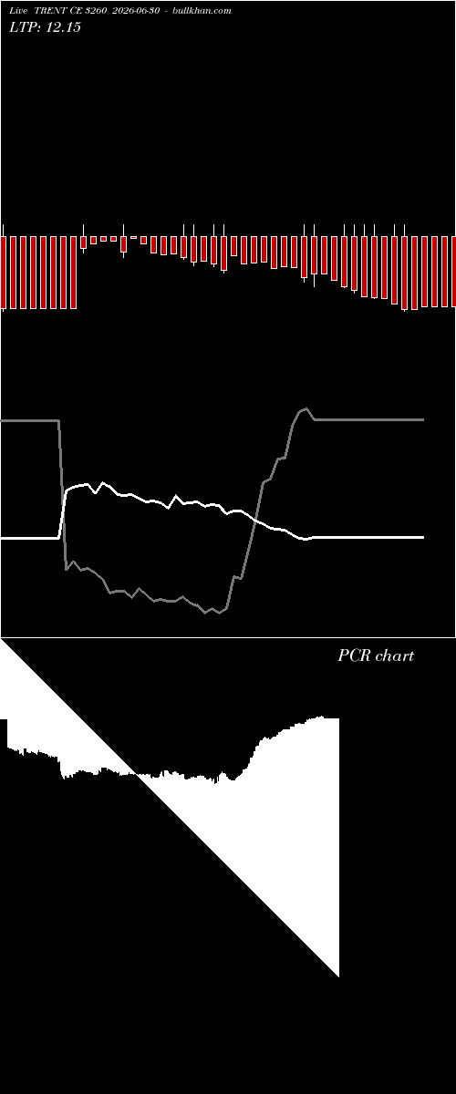  option chart TRENT CE 3260 2026-06-30 