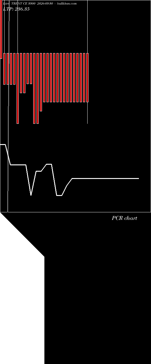  option chart TRENT CE 3300 2026-03-30 