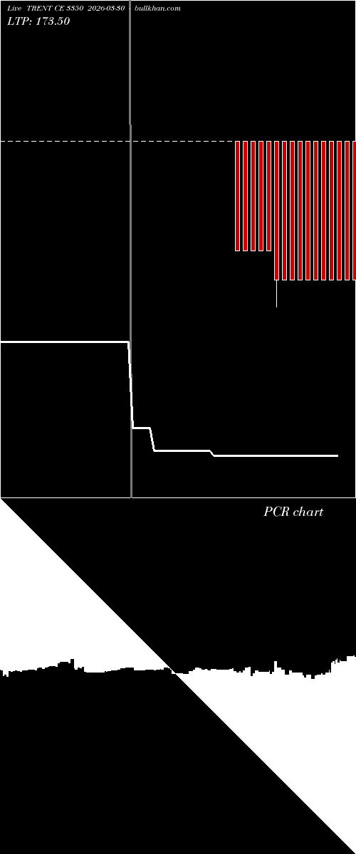  option chart TRENT CE 3350 2026-03-30 