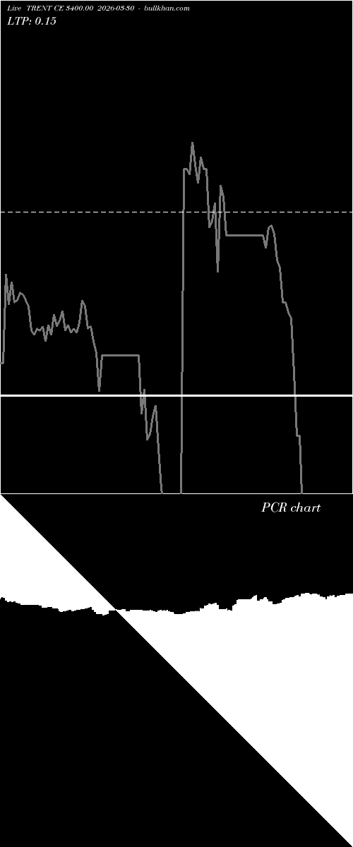  option chart TRENT CE 3400.00 2026-03-30 