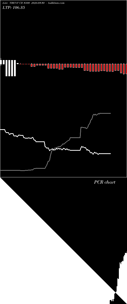  option chart TRENT CE 3500 2026-03-30 