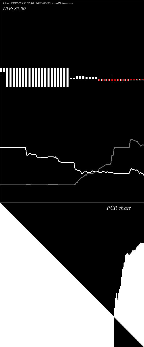  option chart TRENT CE 3550 2026-03-30 