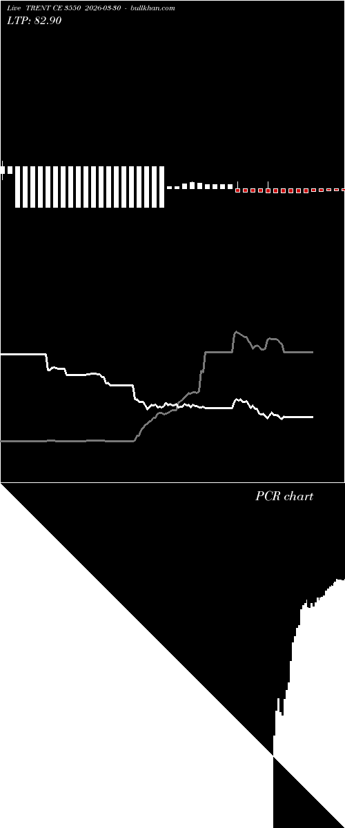  option chart TRENT CE 3550 2026-03-30 
