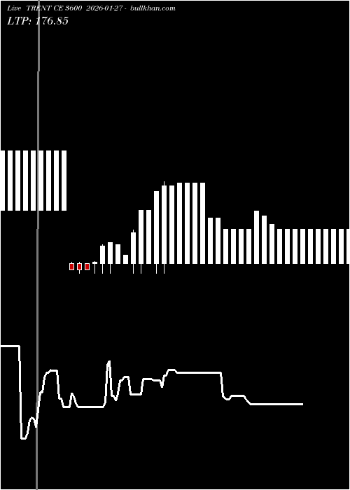  option chart TRENT CE 3600 2026-01-27 