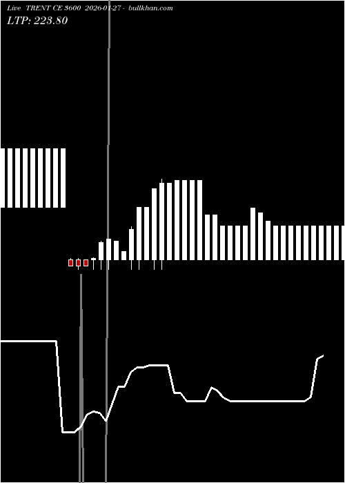  option chart TRENT CE 3600 2026-01-27 