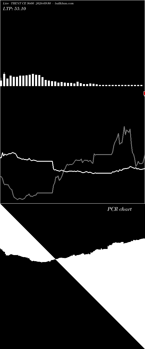  option chart TRENT CE 3600 2026-03-30 