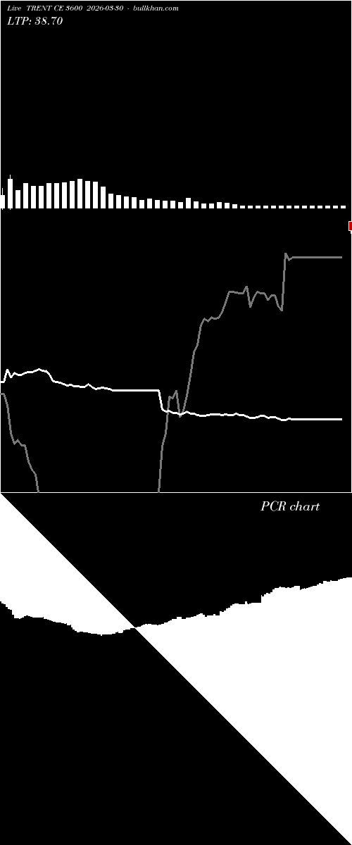  option chart TRENT CE 3600 2026-03-30 