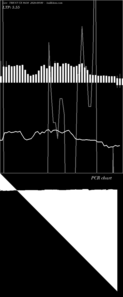  option chart TRENT CE 3650 2026-03-30 