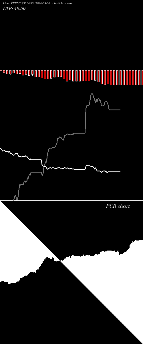  option chart TRENT CE 3650 2026-03-30 