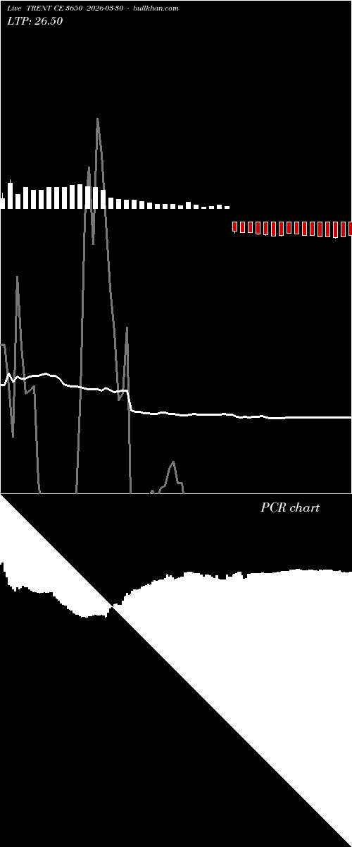  option chart TRENT CE 3650 2026-03-30 