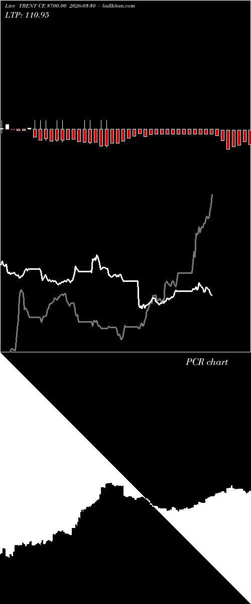  option chart TRENT CE 3700.00 2026-03-30 