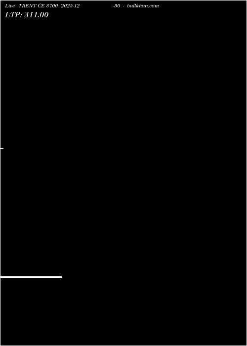  option chart TRENT CE 3700 2025-12-30 