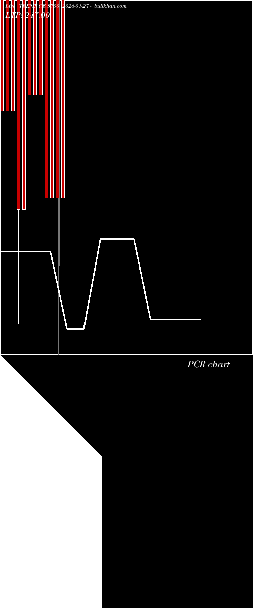  option chart TRENT CE 3700 2026-01-27 