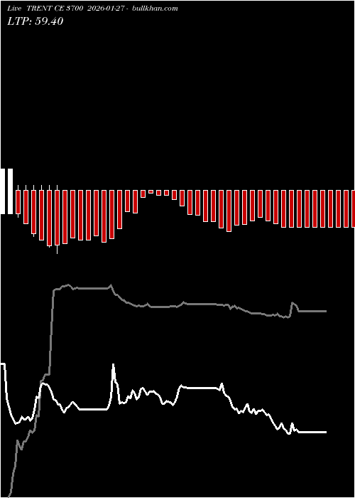  option chart TRENT CE 3700 2026-01-27 