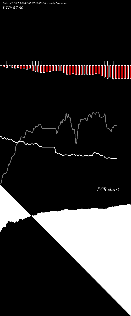  option chart TRENT CE 3700 2026-03-30 