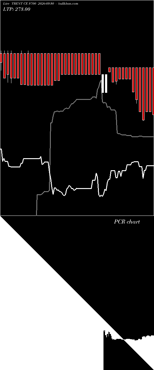  option chart TRENT CE 3700 2026-03-30 