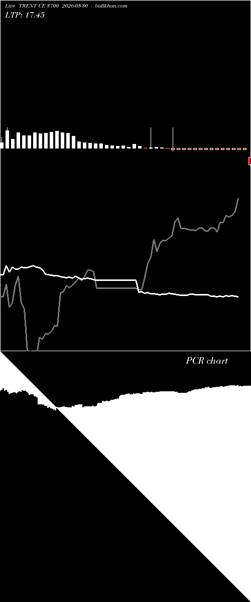  option chart TRENT CE 3700 2026-03-30 