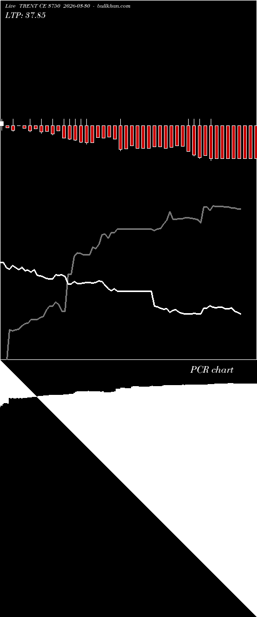  option chart TRENT CE 3750 2026-03-30 