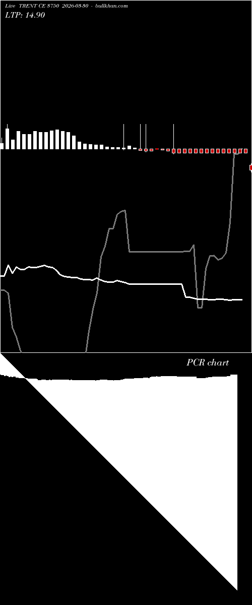  option chart TRENT CE 3750 2026-03-30 