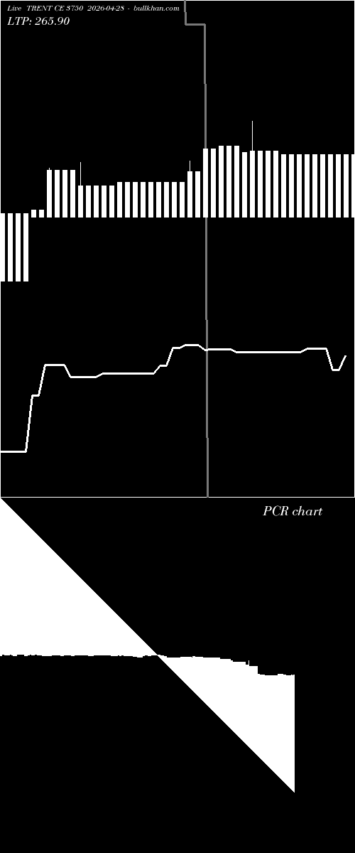  option chart TRENT CE 3750 2026-04-28 