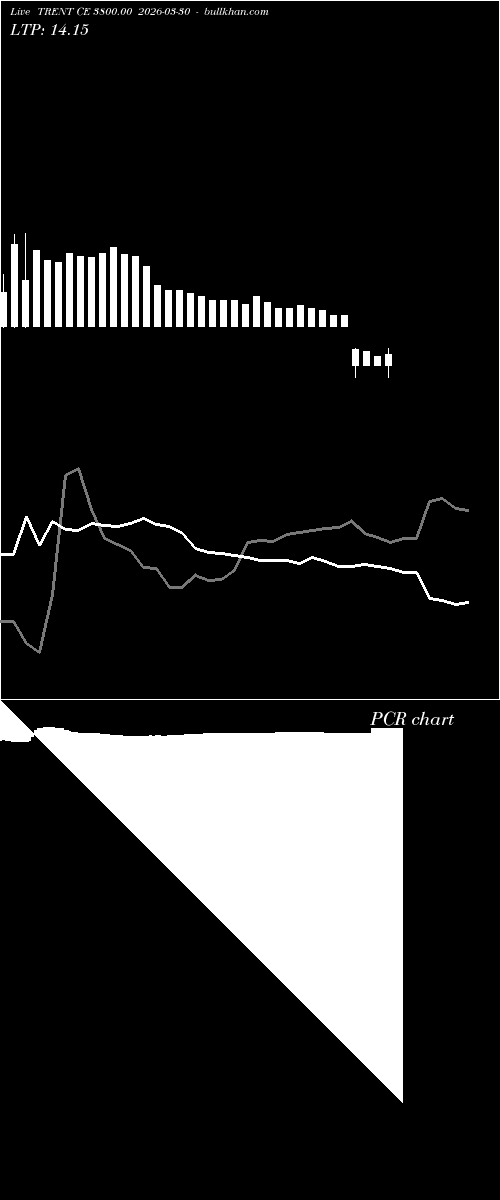  option chart TRENT CE 3800.00 2026-03-30 