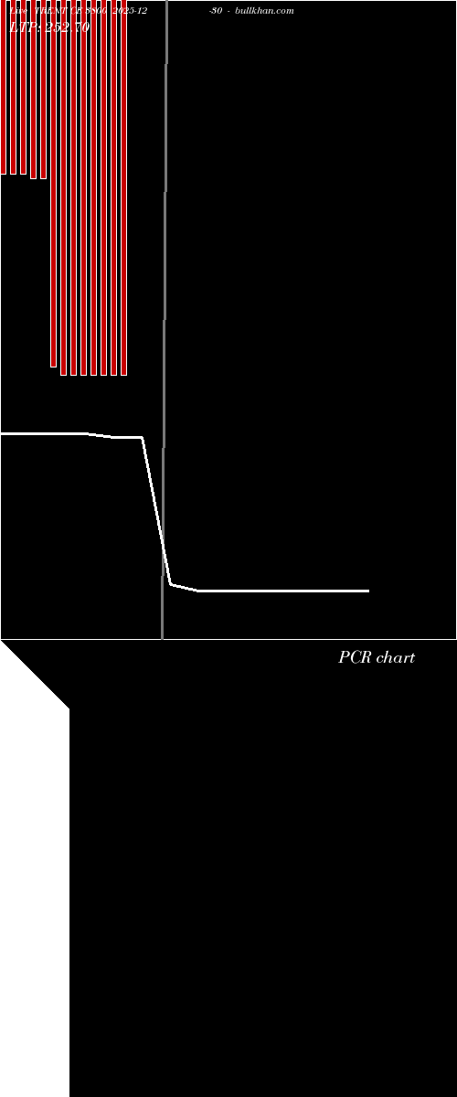  option chart TRENT CE 3800 2025-12-30 