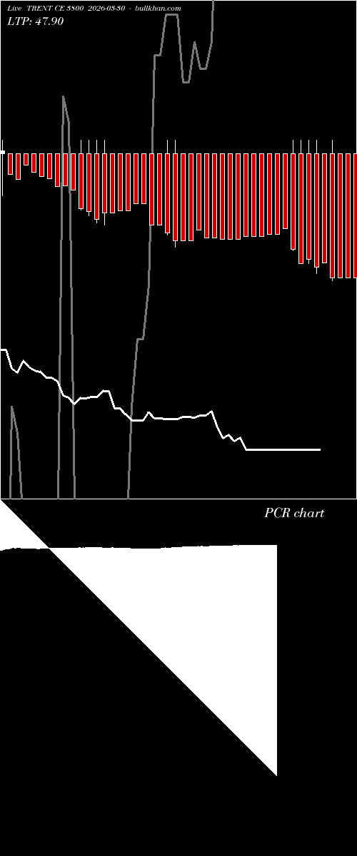  option chart TRENT CE 3800 2026-03-30 