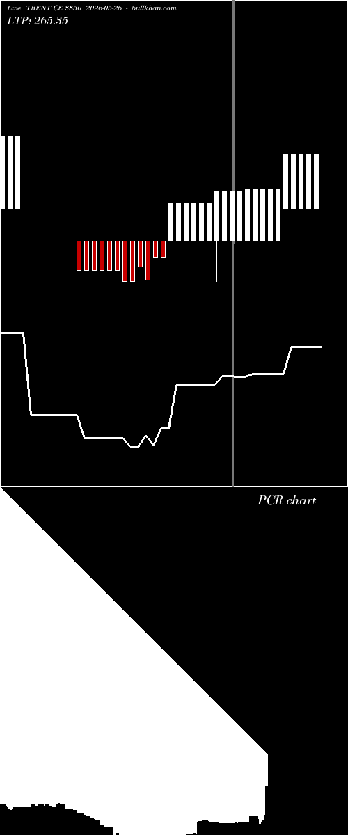  option chart TRENT CE 3850 2026-05-26 