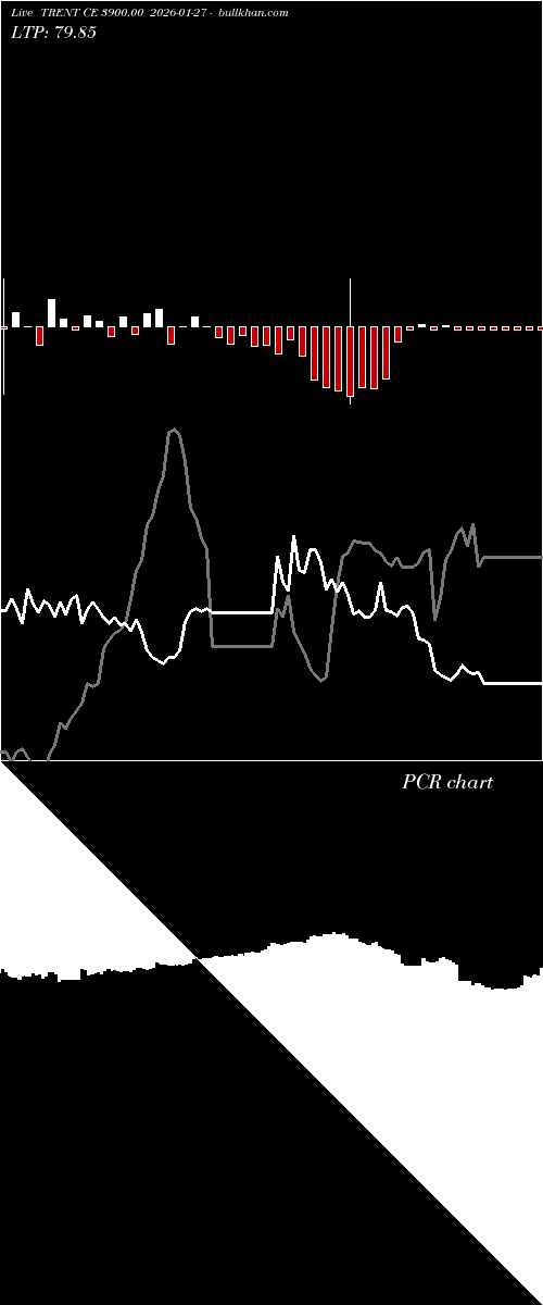  option chart TRENT CE 3900.00 2026-01-27 