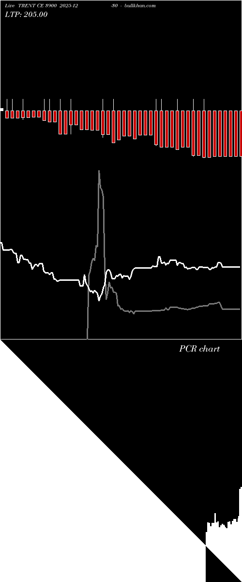  option chart TRENT CE 3900 2025-12-30 