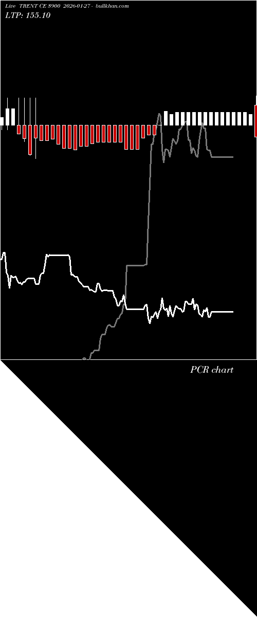  option chart TRENT CE 3900 2026-01-27 