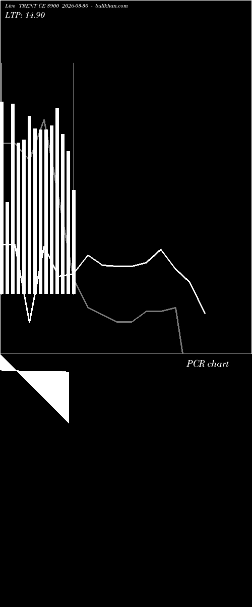  option chart TRENT CE 3900 2026-03-30 