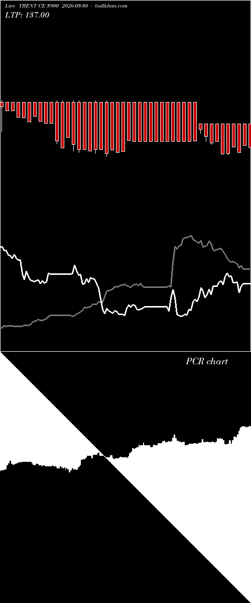  option chart TRENT CE 3900 2026-03-30 