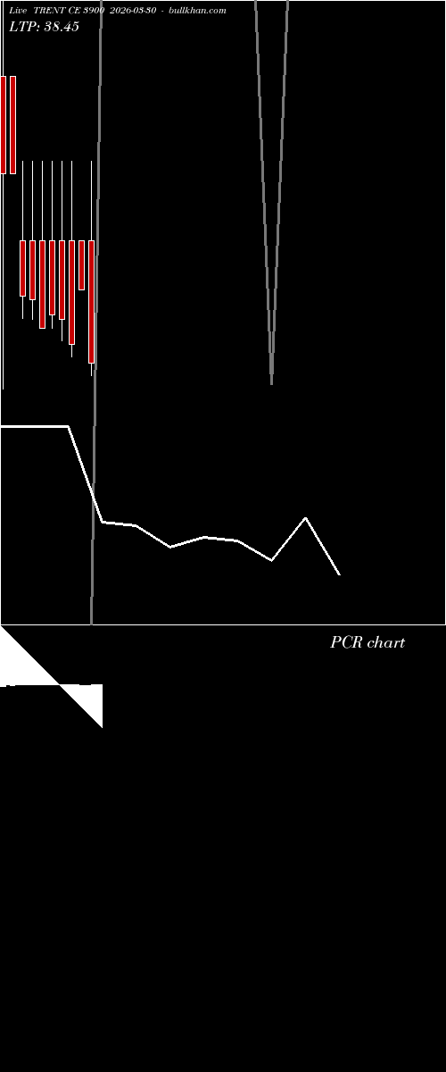  option chart TRENT CE 3900 2026-03-30 