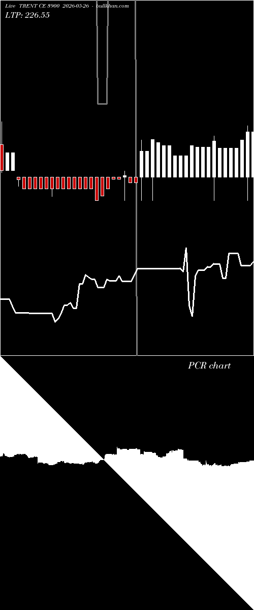  option chart TRENT CE 3900 2026-05-26 