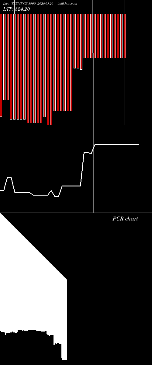  option chart TRENT CE 3900 2026-05-26 