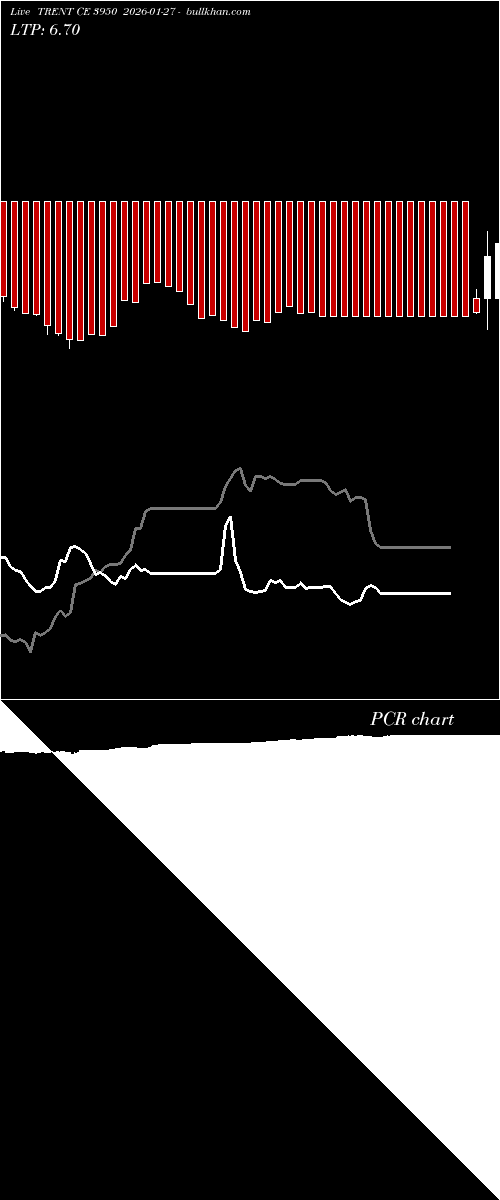  option chart TRENT CE 3950 2026-01-27 