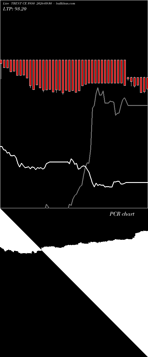  option chart TRENT CE 3950 2026-03-30 