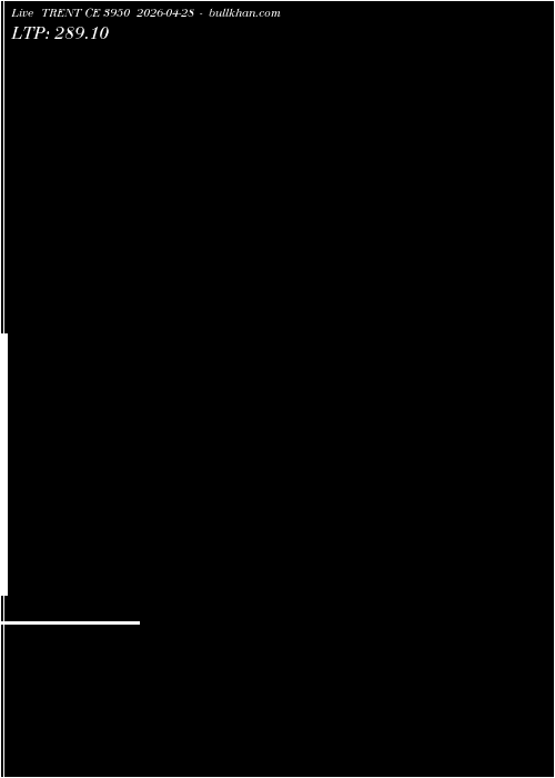  option chart TRENT CE 3950 2026-04-28 
