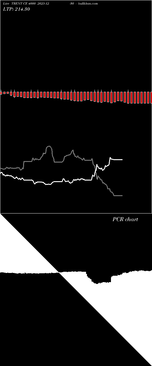 option chart TRENT CE 4000 2025-12-30 