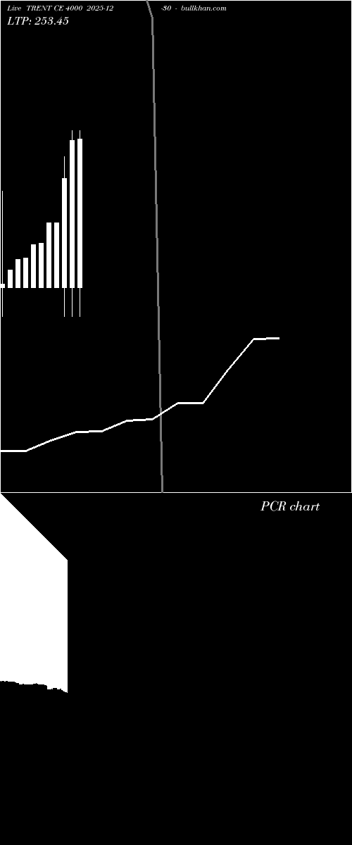  option chart TRENT CE 4000 2025-12-30 