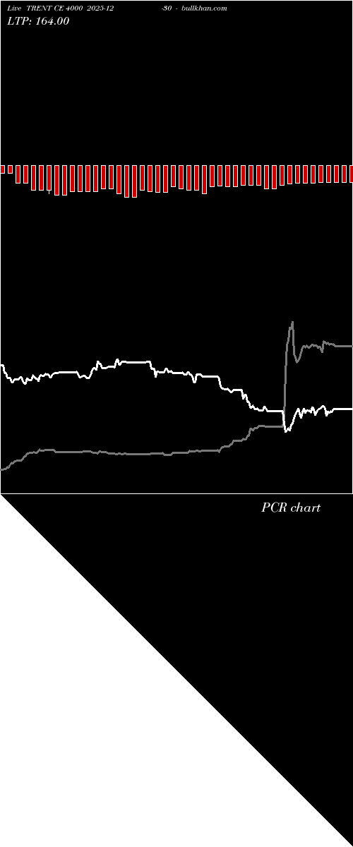  option chart TRENT CE 4000 2025-12-30 