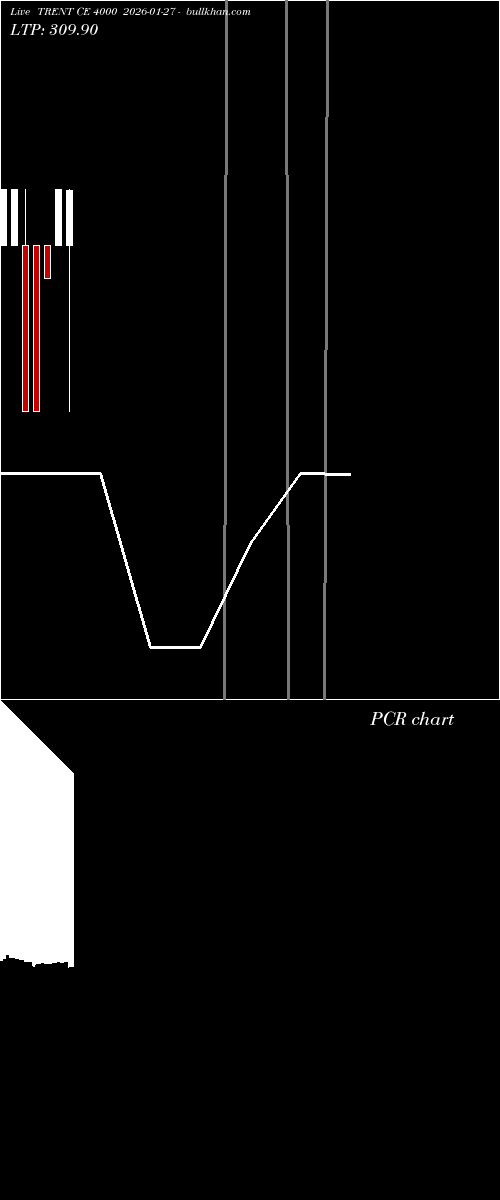  option chart TRENT CE 4000 2026-01-27 