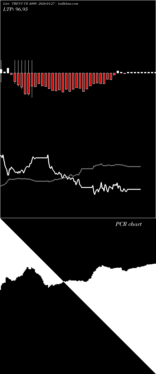  option chart TRENT CE 4000 2026-01-27 