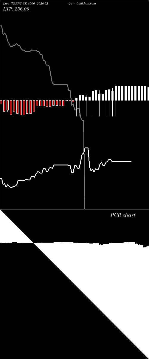  option chart TRENT CE 4000 2026-02-24 