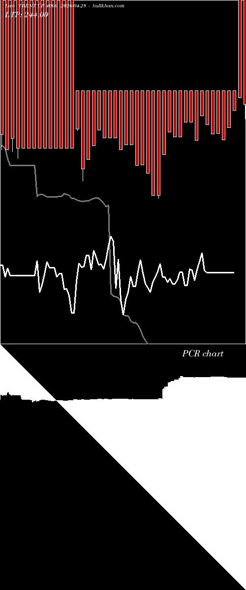  option chart TRENT CE 4000 2026-04-28 