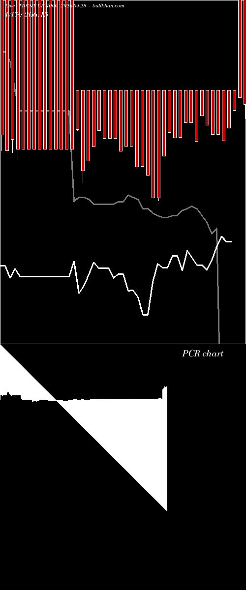  option chart TRENT CE 4000 2026-04-28 