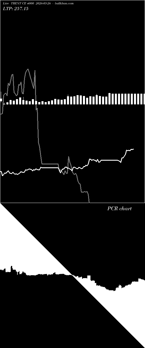  option chart TRENT CE 4000 2026-05-26 